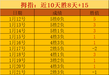 积分榜风云,突变,黑马崛起,乐竞体育平台,乐竞体育官方网站,乐竞体育登录入口,乐竞体育app下载