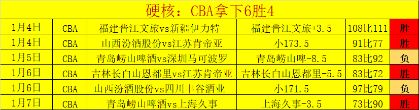 馬爾默首輪,遭尤文圖斯,痛擊,乐竞体育平台,乐竞体育官方网站,乐竞体育登录入口,乐竞体育app下载