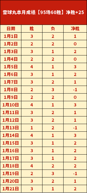 巴西两战击,败法国,玛塔连续缺,乐竞体育平台,乐竞体育官方网站,乐竞体育登录入口,乐竞体育app下载