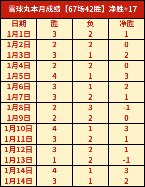 巴西两战击,败法国,玛塔连续缺,乐竞体育平台,乐竞体育官方网站,乐竞体育登录入口,乐竞体育app下载