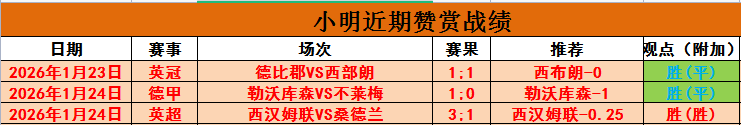 大乐透期号,专家推荐,世欧预赛解,乐竞体育平台,乐竞体育官方网站,乐竞体育登录入口,乐竞体育app下载