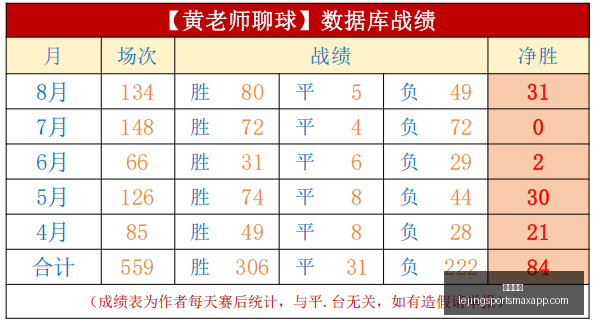 乐竞体育乐,竞体育官网,数据冲到,乐竞体育官网,乐竞体育App,乐竞体育直播,乐竞体育资讯,乐竞体育平台