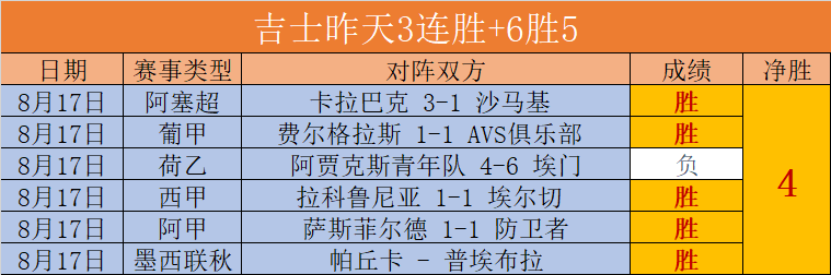 2026赛季英超最佳阵容揭晓：伊萨克领军，哈弗茨、多纳鲁马闪耀登场