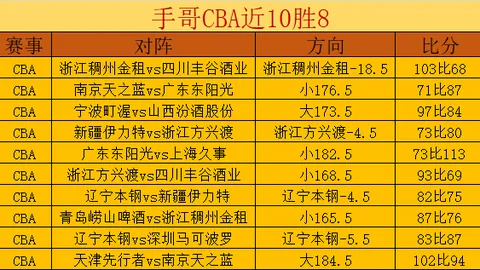利物浦瞄准萨内，迪亚斯疑似赛季末告别英超
